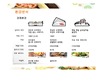 [경영전략] 섹시 레스토랑 후터스의 전략과 향후 개선방안-13