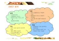 [경영전략] 섹시 레스토랑 후터스의 전략과 향후 개선방안-14
