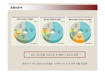 [마케팅] 스타벅스(STARBUCKS)의 서비스마케팅 성공사례-12