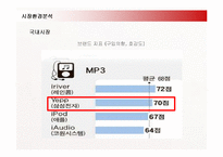 [마케팅] 레인콤 아이리버와 삼성전자 YEPP의 마케팅전략-14