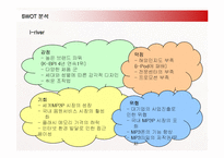 [마케팅] 레인콤 아이리버와 삼성전자 YEPP의 마케팅전략-16