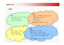 [마케팅] 레인콤 아이리버와 삼성전자 YEPP의 마케팅전략-17