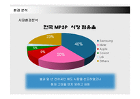 [마케팅] 강자와 싸워 이기는 아이리버의 마케팅전략-18