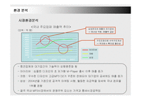 [마케팅] 강자와 싸워 이기는 아이리버의 마케팅전략-19