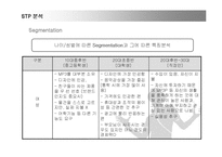 [마케팅] 혁신기업 애플의 아이팟(i-Pod) 마케팅 성공전략-13