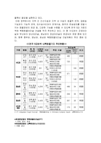 [물류, 통상, 무역, 운송] 복합화물터미널의 현황 및 ICD의 기능-2