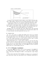 [부동산학개론] 부동산가격론-6