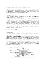 [부동산학개론] 부동산가격론-10