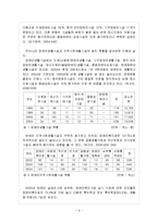 [사회복지] 장애인 복지시설-6