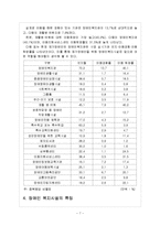 [사회복지] 장애인 복지시설-7