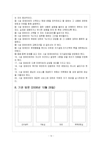 [사회복지] 장애인 복지시설-14