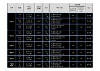 [물류, 통상, 무역, 운송] 복합화물터미널과 ICD-5