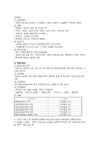 [경제학] 세금의 종류에 관하여-20