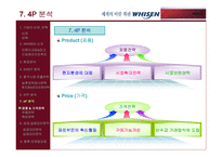 [마케팅] LG 휘센 중국시장 진출 마케팅사례(파워포인트)-12