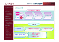 [마케팅] LG 휘센 중국시장 진출 마케팅사례(파워포인트)-13