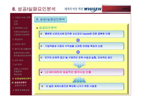 [마케팅] LG 휘센 중국시장 진출 마케팅사례(파워포인트)-15