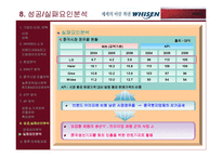[마케팅] LG 휘센 중국시장 진출 마케팅사례(파워포인트)-16