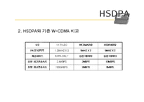 차세대 이동통신 표준 -HSDPA, WIBRO-7