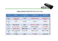 차세대 이동통신 표준 -HSDPA, WIBRO-14