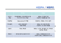 차세대 이동통신 표준 -HSDPA, WIBRO-18