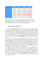 차세대 이동통신 표준 -HSDPA, WIBRO-10