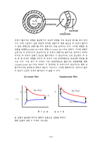 [화학공학실험] 이중열교환기-4