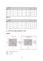[화학공학실험] 이중열교환기-14