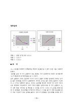 [화학공학실험] 이중열교환기-15