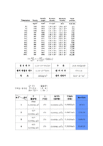 [화학공학실험] Reynolds 수-10