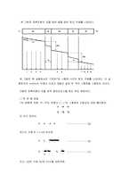 [화학공학실험] 열전도율-8