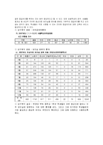 교수설계 프로젝트-3