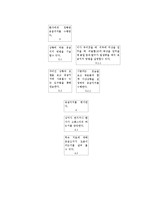 교수설계 프로젝트-6