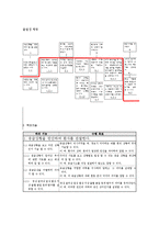 교수설계 프로젝트-7