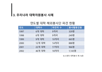 [자원봉사론] 대학자원봉사-11