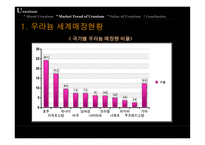 [국제자원론] 우라늄 에너지-12