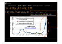 [국제자원론] 우라늄 에너지-17