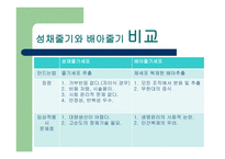 성체 줄기세포의 연구-4