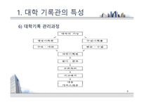 [기록관리론] 대학 기록관의 특성과 발전 방안 -서울대 기록관과 츠쿠바대 기록관 비교를 통해-8