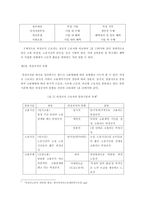 비정규직보호법 이후의 비정규직 문제점과 유연성 제고정책-5