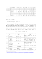 비정규직보호법 이후의 비정규직 문제점과 유연성 제고정책-7