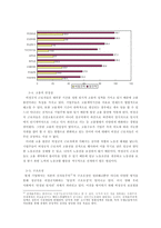 비정규직보호법 이후의 비정규직 문제점과 유연성 제고정책-12