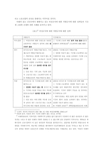 비정규직보호법 이후의 비정규직 문제점과 유연성 제고정책-19