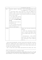 비정규직보호법 이후의 비정규직 문제점과 유연성 제고정책-20