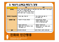 [성격심리학] 제 6장 유전, 진화, 그리고 성격-16