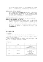[협상론] 북핵 6자 회담 분석 -협상 이론과 협상 기법을 중심으로-2