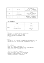 [협상론] 북핵 6자 회담 분석 -협상 이론과 협상 기법을 중심으로-3
