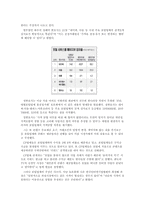 [행정] 인터넷포털 시장지배적지위 남용 행위 -네이버 사례-15