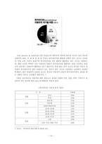 [디지털컨텐츠] 디지털 컨텐츠 이론으로 본 위키피디아 -개방적 혁신 모형, 창조적 user 모형, lead user theory를 중심으로-10