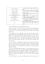 [청소년복지] 청소년의 성문제-10