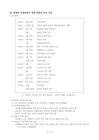 [사회학] 유신과 박정희 시대-8